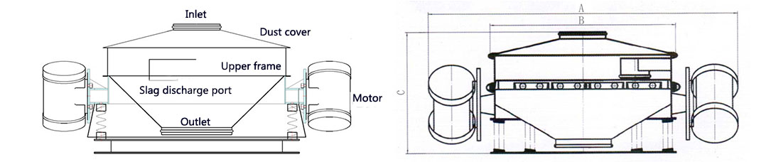 Straight-line screen structure diagram and outline diagram