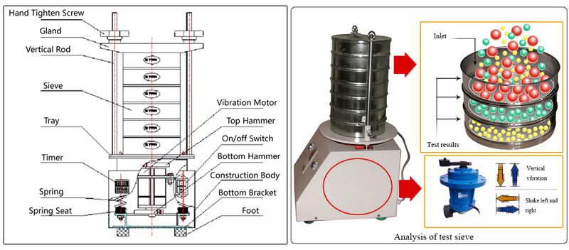 Vibratory Sieve Shakers-Dahan Machinery