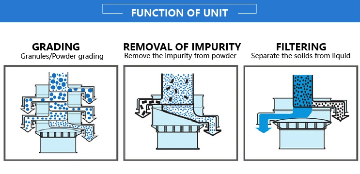 sieving machine