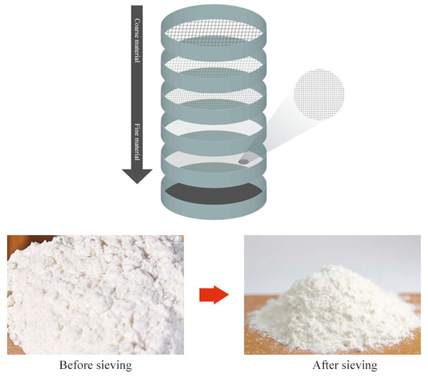 Electromagnetic sieve shaker