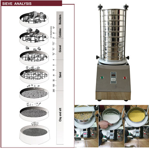 Vibratory Sieve Shakers sieving soybeans and millet