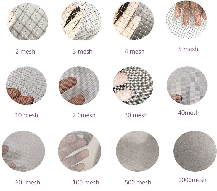 Screen mesh number and particle size comparison table and related ...