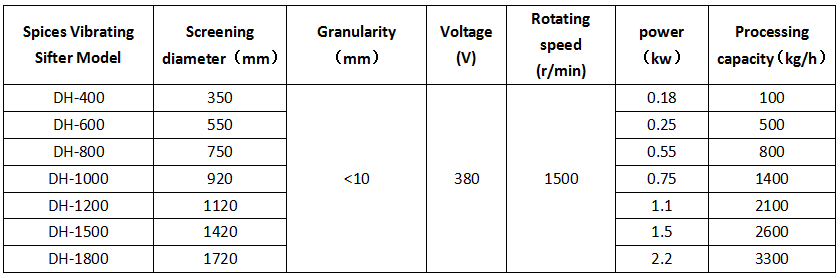 Spices Vibrating Sifter Price