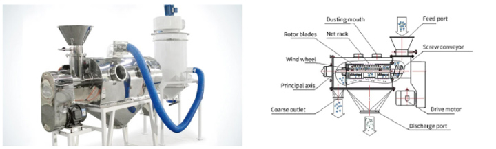 Calcium carbonate horizontal air flow vibrating screening machine