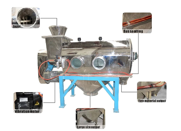 Calcium carbonate horizontal air flow vibrating screening machine